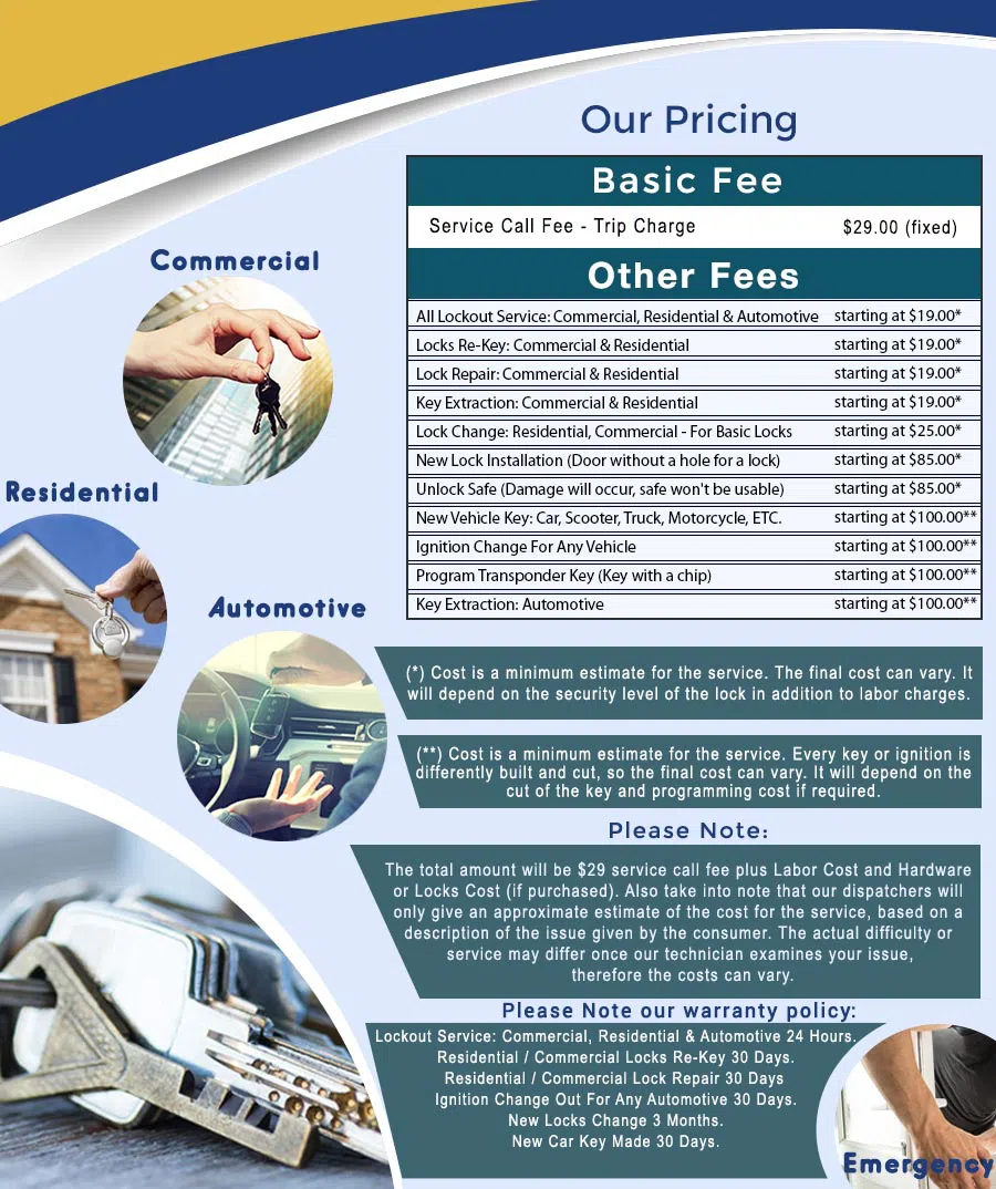 City Locksmith Store New York, NY 212-547-8936